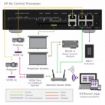 Picture of RTI XP Based Central Processor