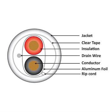 Picture of Wavenet 18/4 PLENUM SHIELDED 1000' REELEX II(white)
