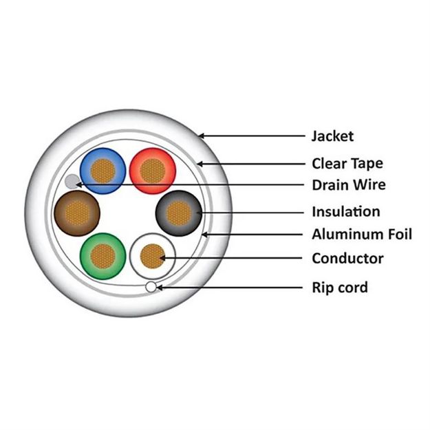 Picture of Wavenet 18/6 7 STRANDED SHIELDED 1,000' REEL(grey)