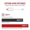 Picture of IC Realtime Ethernet Over COAX Passive Converters (pair)