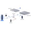 Picture of Ubiquiti G6 Pro Door Entry