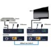 Picture of Vanco HDBaseT 4K & 1080p Slim Extender w/IR & PoC(TX)